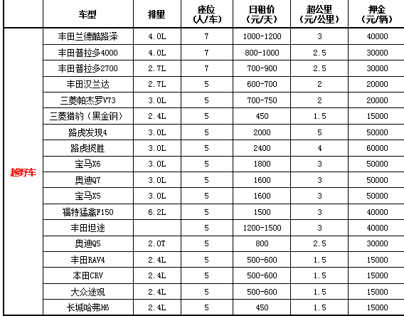 成都租越野車價(jià)格表