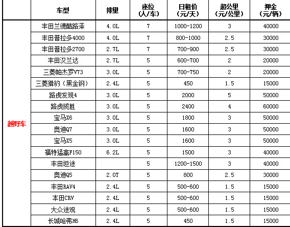 成都租越野車價格