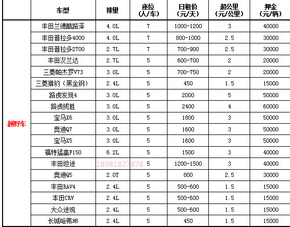 川藏線租車報(bào)價(jià)表