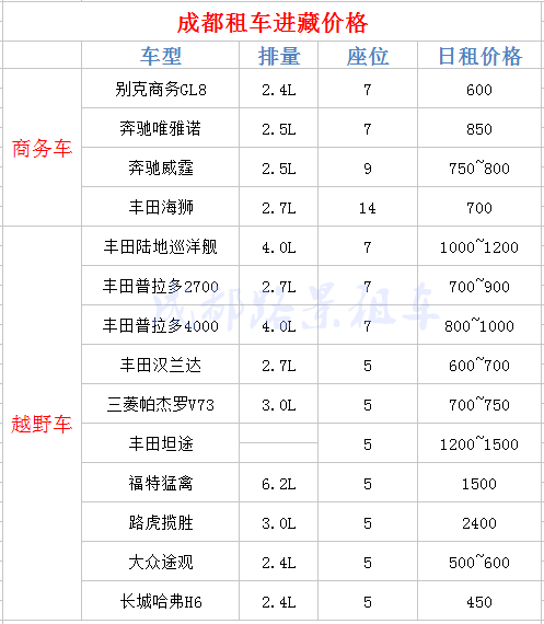 川藏線租車價(jià)格表