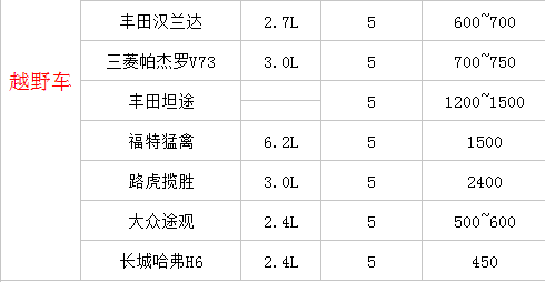 越野車(chē)租車(chē)價(jià)格表