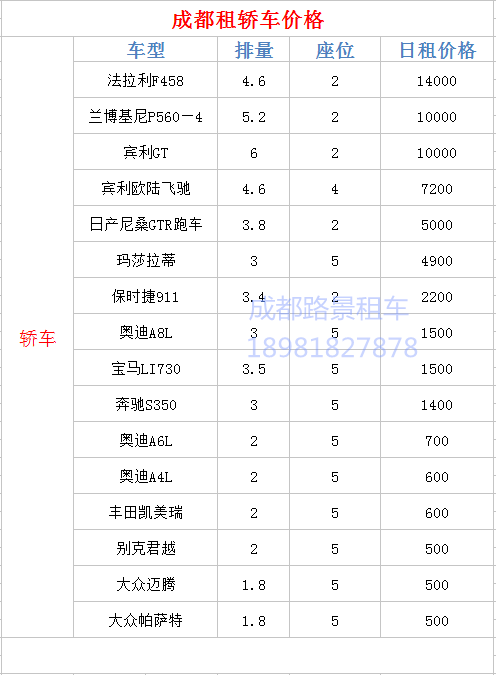 成都租轎車最新價格表