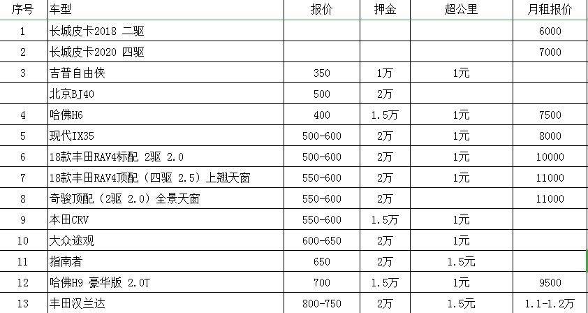 成都包車網(wǎng)價(jià)格表