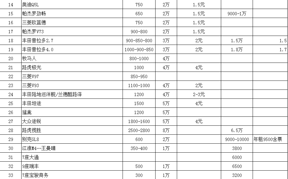 成都租車價(jià)格表