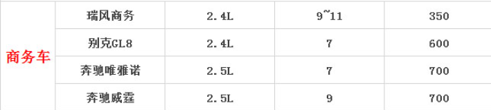 成都租商務(wù)車價格表