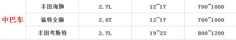 成都包19座中巴車一天多少錢