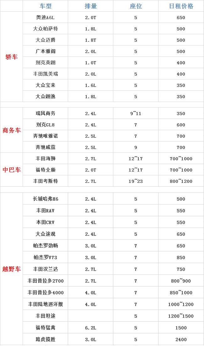 成都租車車型日租價(jià)格